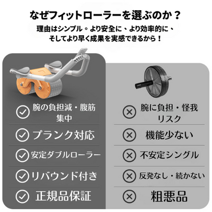 【 売れ筋No.1 】Fit Way™ フィットローラー